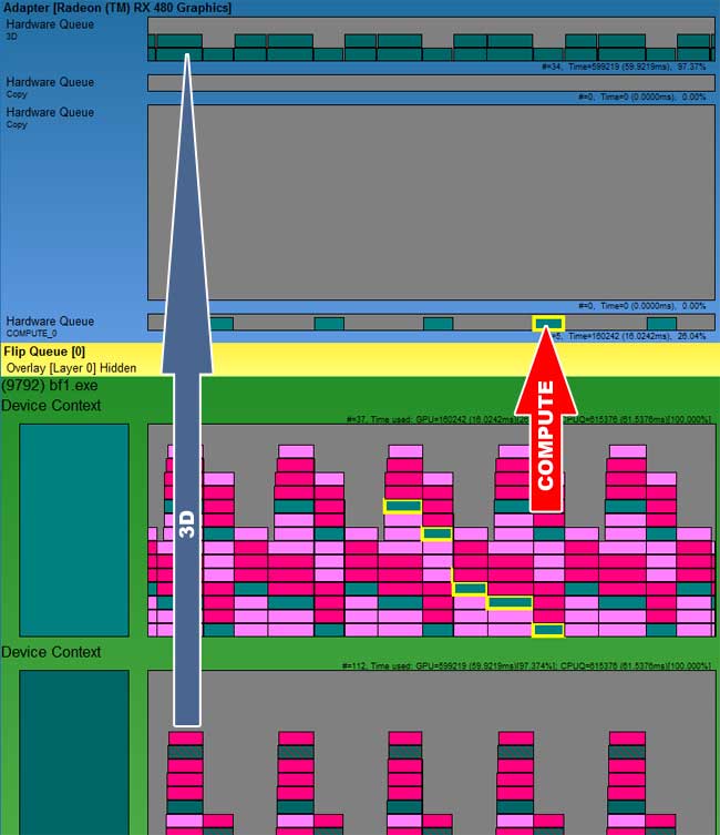 GPUview Radeon RX 480
