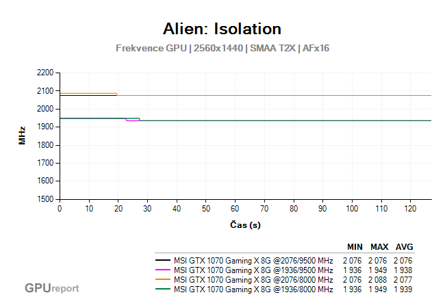 MSI GTX 1070 Gaming X 8G clock