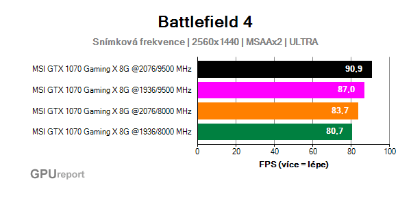 MSI GTX 1070 Gaming X 8G frame rate sum