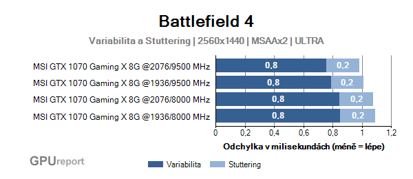 MSI GTX 1070 Gaming X 8G variabilita a stuttering