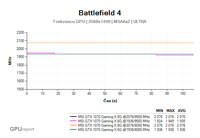 MSI GTX 1070 Gaming X 8G clock