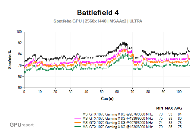 MSI GTX 1070 Gaming X 8G power