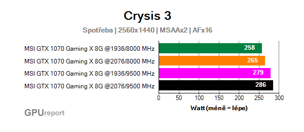 MSI GTX 1070 Gaming X 8G spotřeba systém sum