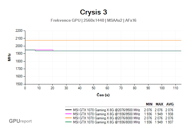 MSI GTX 1070 Gaming X 8G clock