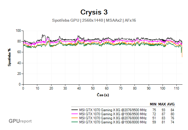 MSI GTX 1070 Gaming X 8G power