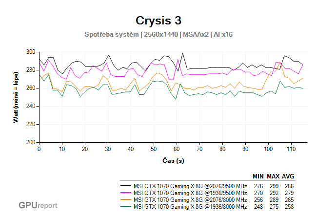 MSI GTX 1070 Gaming X 8G spotřeba sestava