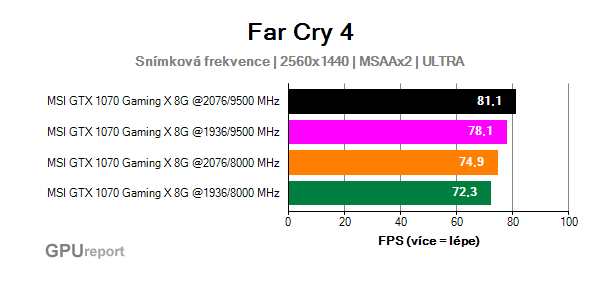 MSI GTX 1070 Gaming X 8G frame rate sum