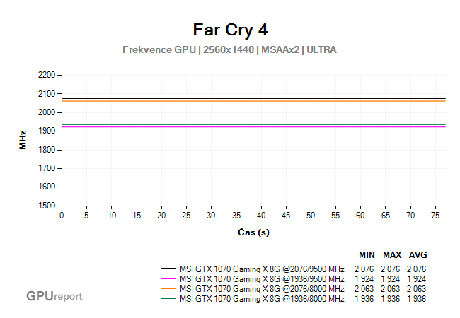 MSI GTX 1070 Gaming X 8G clock