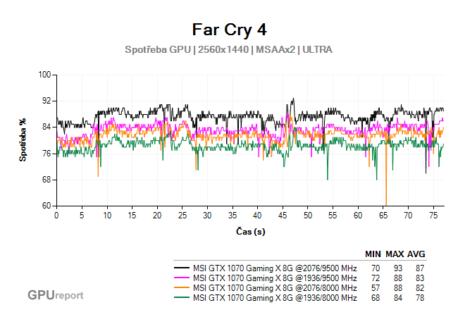 MSI GTX 1070 Gaming X 8G power