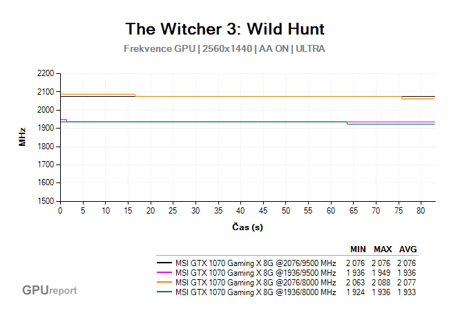 MSI GTX 1070 Gaming X 8G clock
