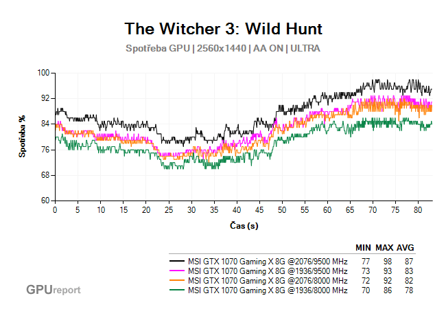 MSI GTX 1070 Gaming X 8G power