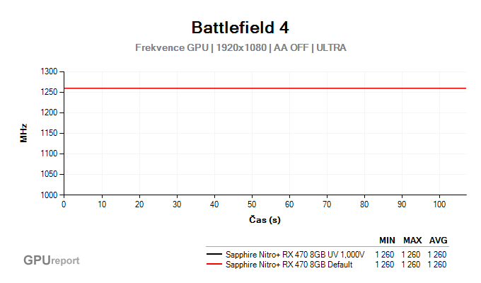 Battlefield 4 core clock
