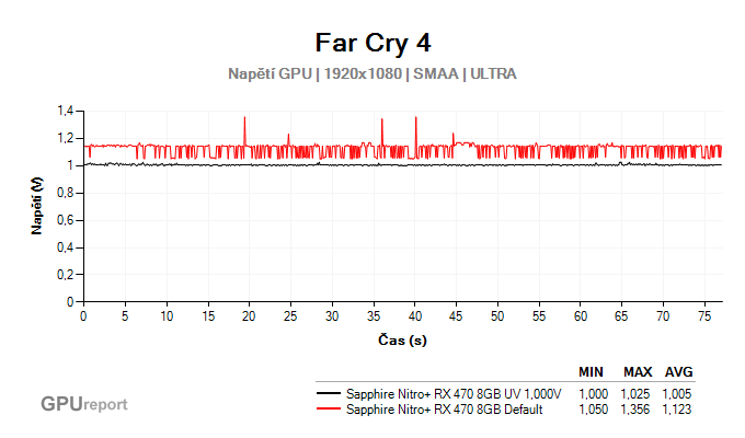 Far Cry 4 gpu voltage