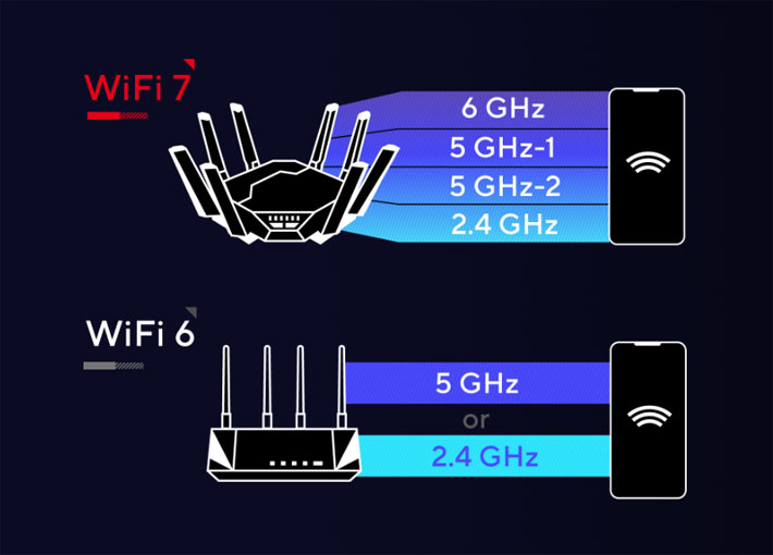 Wifi 71