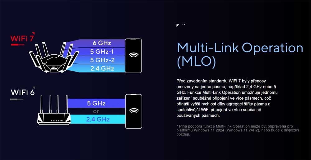 Wi-Fi 7; MLO