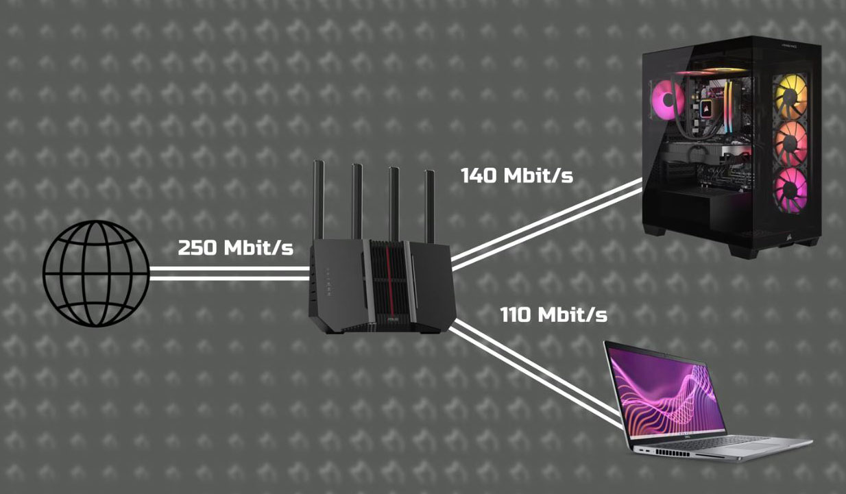 Wi-Fi 7 QoS; příklad