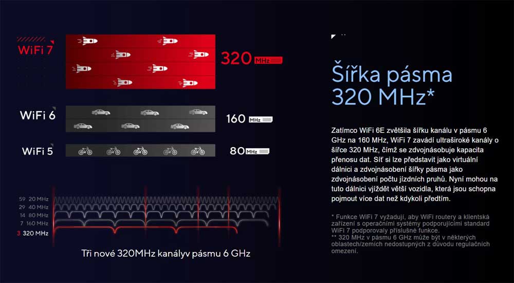 Wi-Fi 7; šířka pásma
