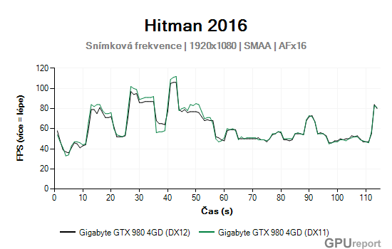 Gigabyte GTX 980 4GD framerate1