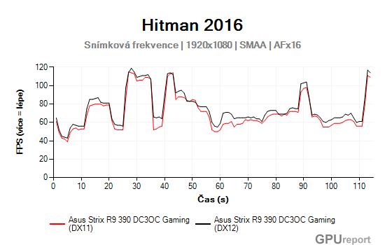 Asus Strix R9 390 Gaming framerate1