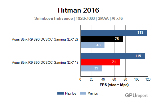 Asus Strix R9 390 Gaming framerate2