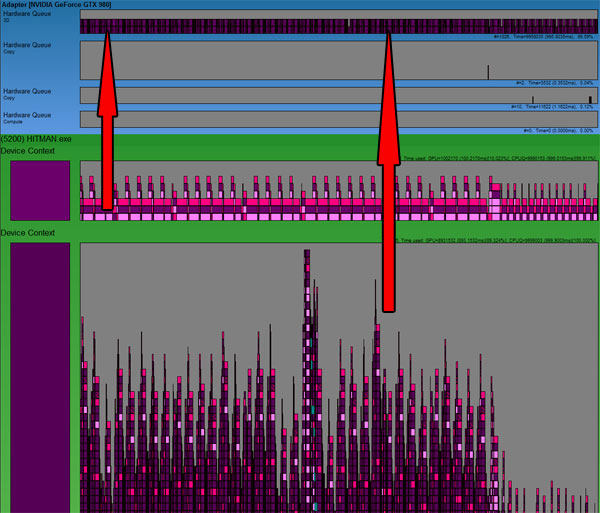 Hitman GPUView GeForce