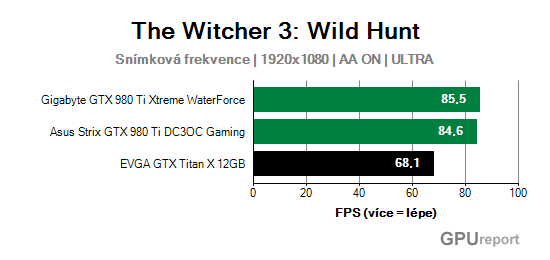 GTX 1080 vs GTX 980 Ti