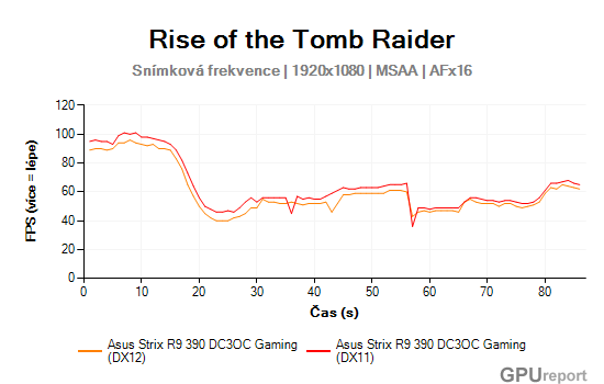 Asus Strix R9 390 DC3OC Gaming framerate