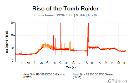 Asus Strix R9 390 DC3OC Gaming frametime