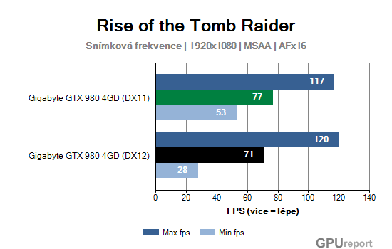 Gigabyte GTX 980 4GD framerate2