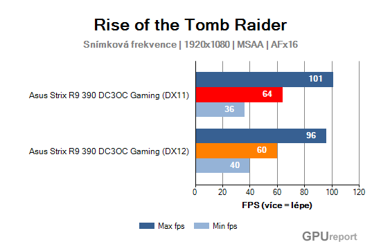 Asus Strix R9 390 DC3OC Gaming chart