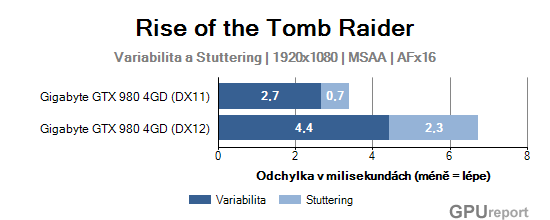 Gigabyte GTX 980 4GD variability