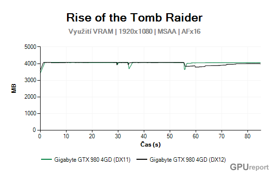 Gigabyte GTX 980 4GD vram usage