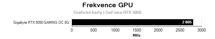 Provozní vlastnosti Gigabyte RTX 5050 GAMING OC 8G