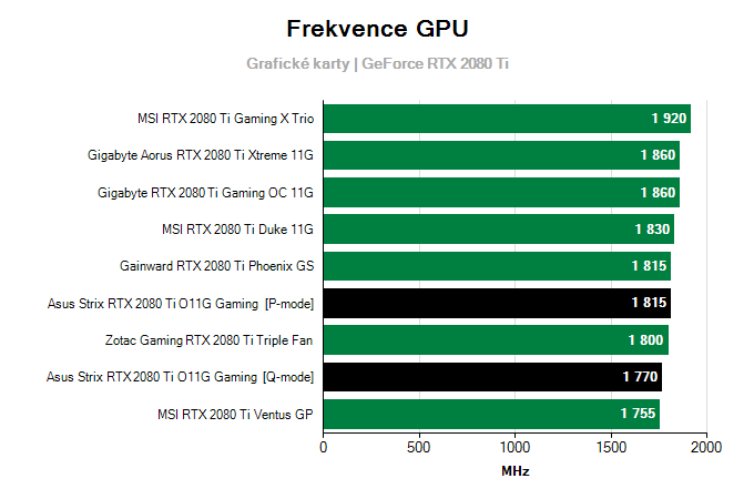 Prevádzkové vlastnosti