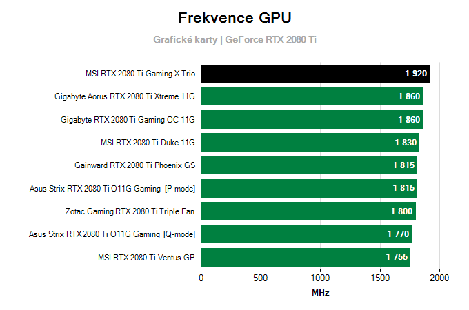 Prevádzkové vlastnosti