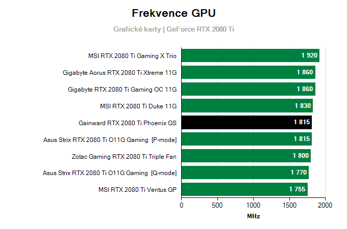 Gainward RTX 2080 Ti Phoenix GS; frekvence GPU