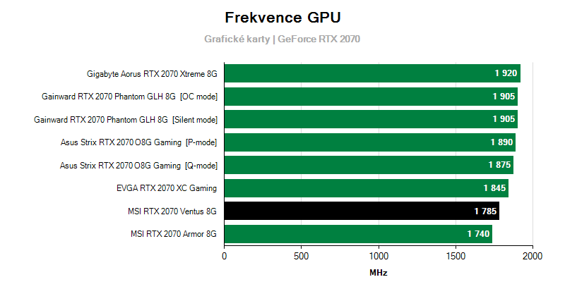 Prevádzkové vlastnosti