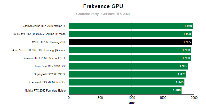 Frekvencie grafických kariet