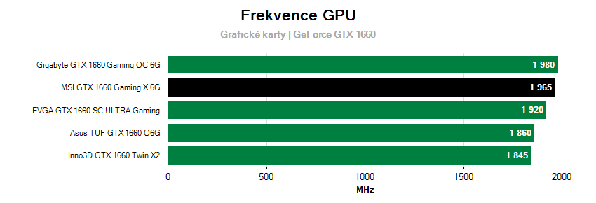 Frekvencia grafických kariet