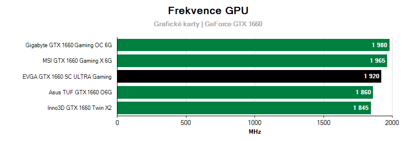 Frekvencie grafických kariet