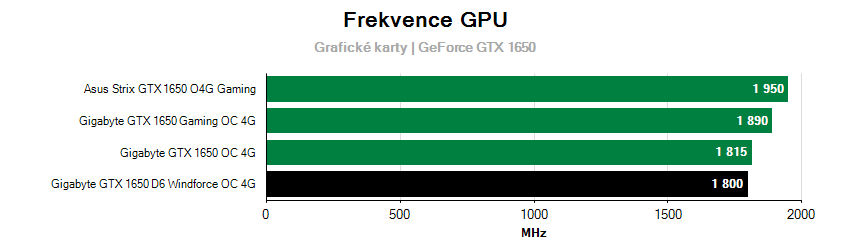 Frekvencie grafických kariet