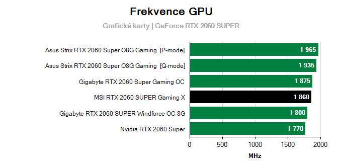 MSI RTX 2060 SUPER Gaming X; frekvence GPU