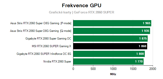 MSI RTX 2060 SUPER Gaming X; frekvence GPU