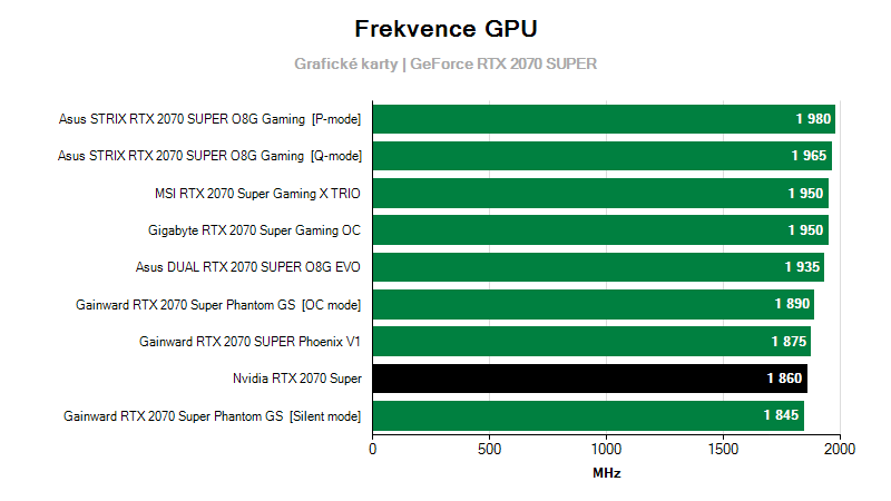 Provozní vlastnosti