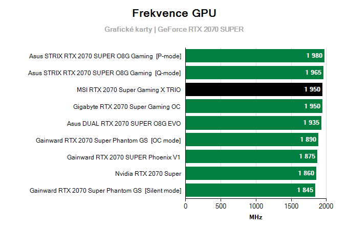 MSI RTX 2070 SUPER Gaming X TRIO; frekvence GPU