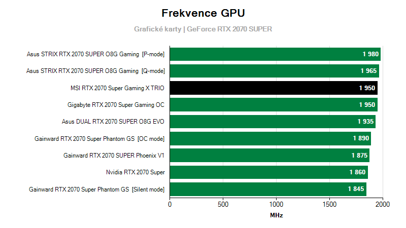 Prevádzkové vlastnosti