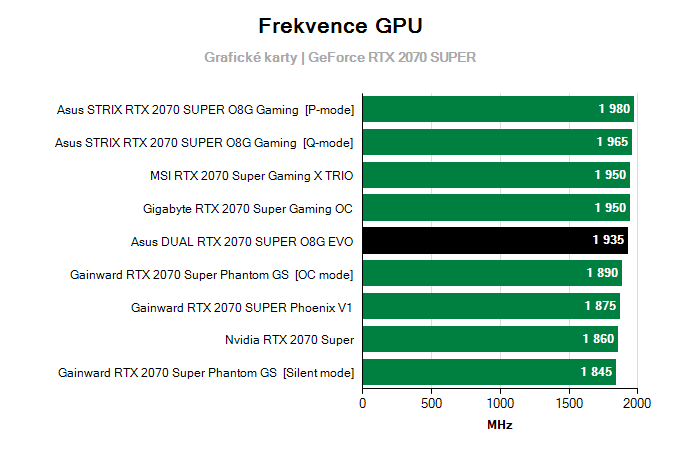 Grafické karty Asus DUAL RTX 2070 SUPER O8G EVO; frekvence GPU