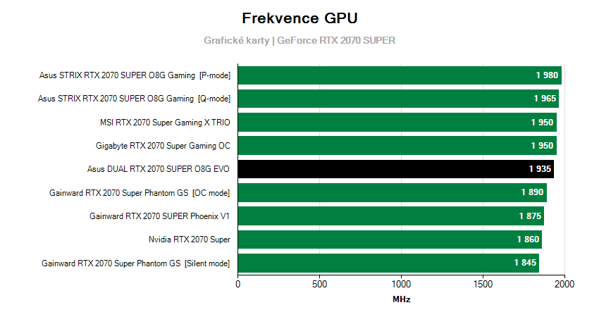 Frekvencie grafických kariet