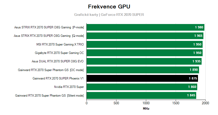 Frekvencia grafických kariet