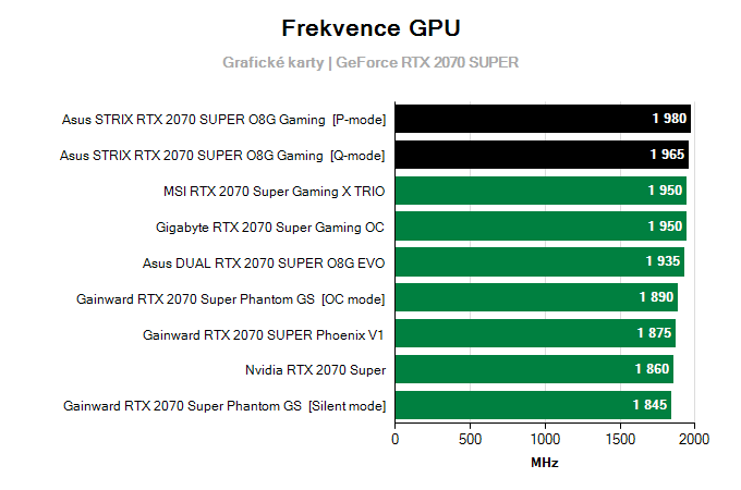 Grafické karty Asus STRIX RTX 2070 SUPER O8G Gaming; frekvence GPU